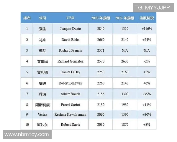 2023年全球体育明星收视率排行榜分析与解读 2023年全球体育明星收视率排行榜分析与解读