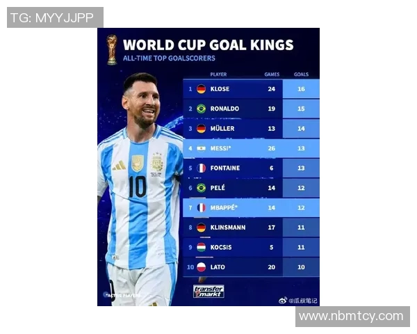 全球足球明星最新排名揭晓谁将成为2023年最闪耀的绿茵之星