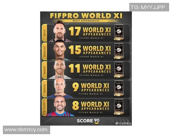 现今足球明星排行榜揭晓谁将成为足坛新一代传奇球员 现今足球明星排行榜揭晓谁将成为足坛新一代传奇球员