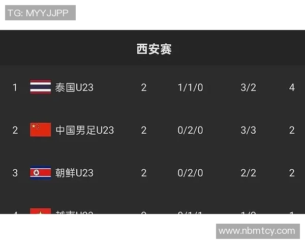 国足对阵越南直播观看指南及赛事前瞻分析