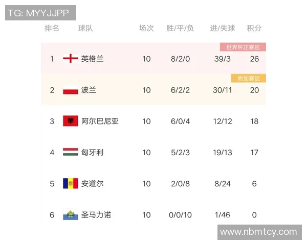 欧洲杯预选赛附加赛规则详解及其对球队晋级的影响分析